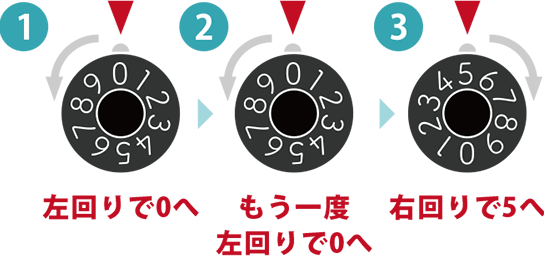 number